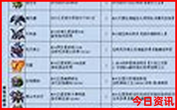 暑假适合哪里去旅游
